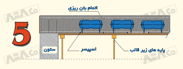 تکمیل بتن ریزی یوبوت