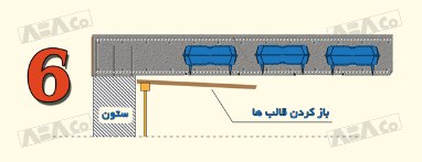 باز کردن قالب یوبوت