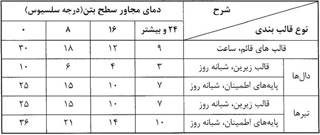 زمان باز کردن قالب بتن مبحث نهم 92